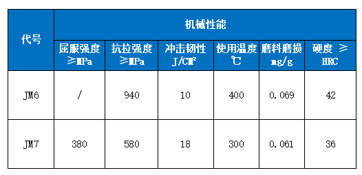 JM6和JM7稀土合金耐磨管 JM6和JM7稀土合金耐磨管
